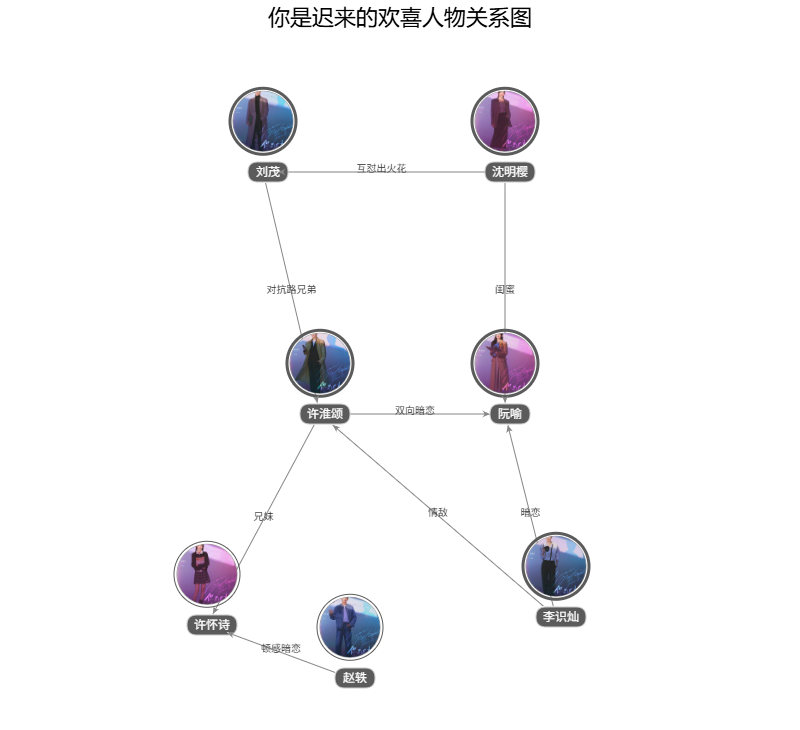 你是迟来的欢喜人物关系图