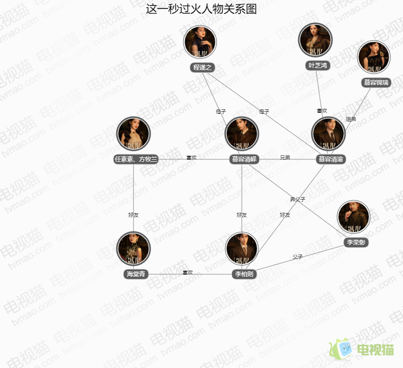 这一秒过火人物关系图
