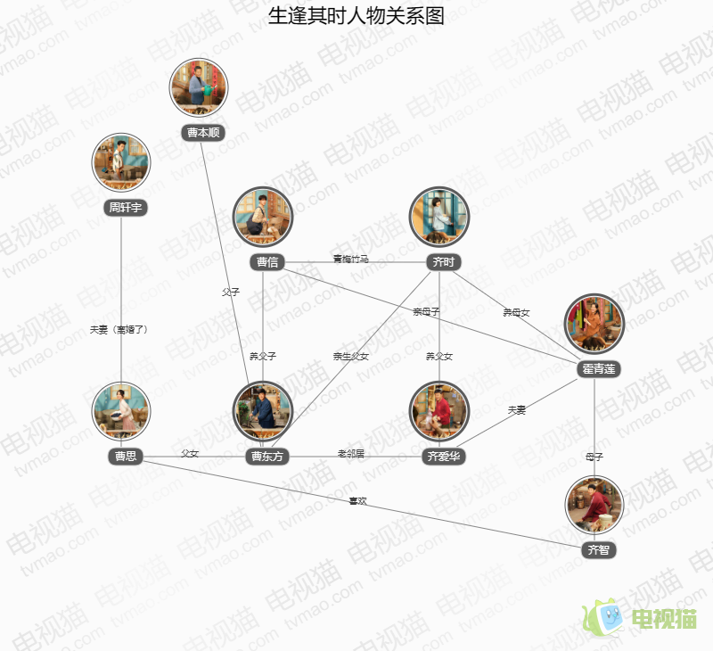 生逢其时人物关系图