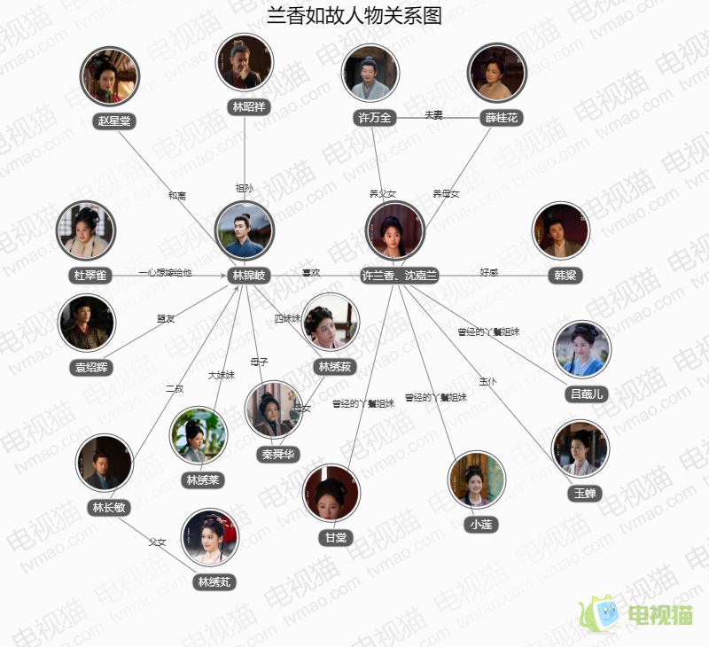 兰香如故人物关系图