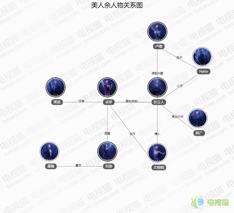 美人余人物关系图
